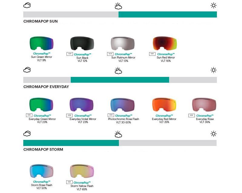 Lens tints of Smith optics goggles,