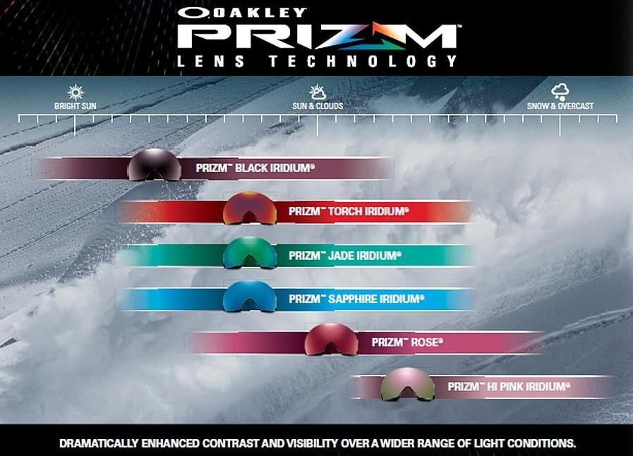 Oakley Prizm goggles, Oakley Prizm ski 