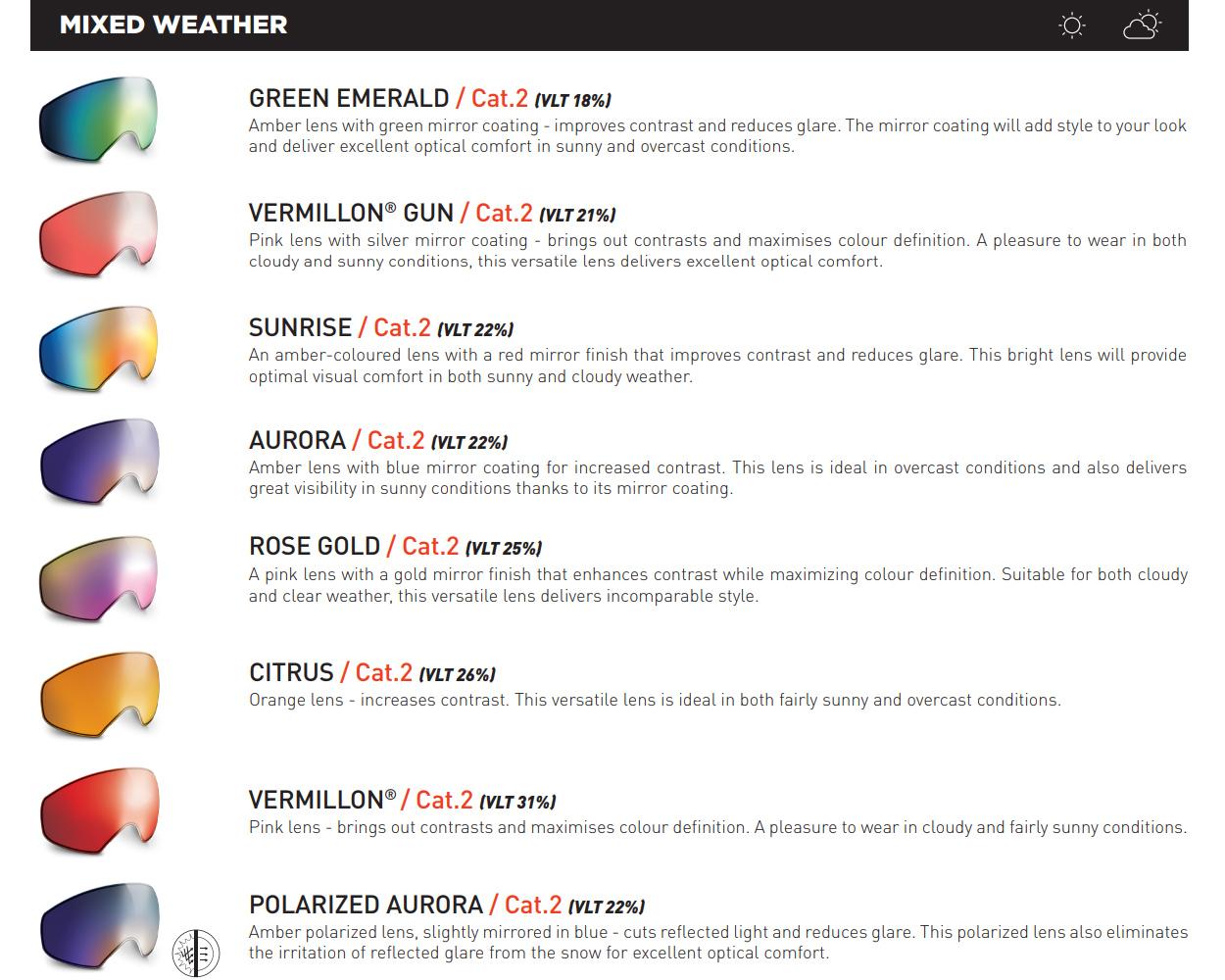 Bolle mixed weather lenses