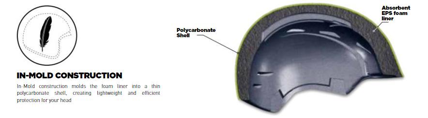 Bolle In-Mold helmet construction