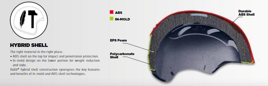 Bolle hybrid helmet construction