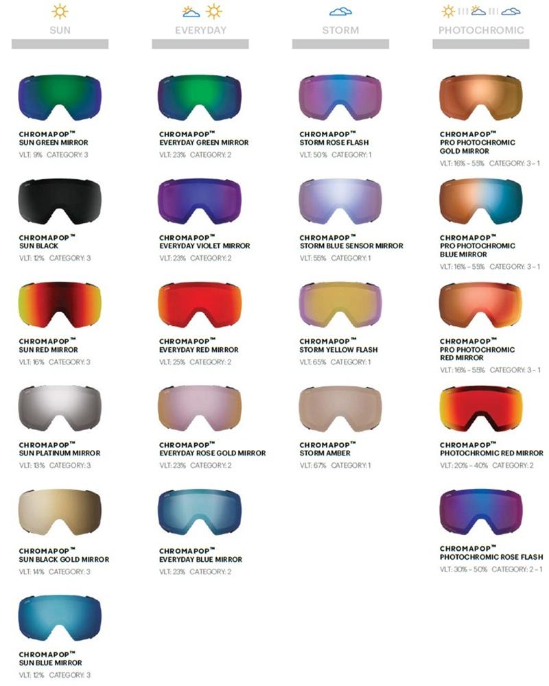 the different Smith Optics ski goggle lenses